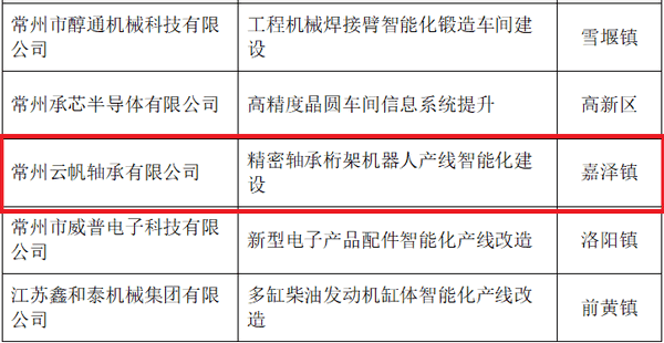 融都科技成功入圍中移設計院數智化咨詢合作伙伴，共繪數字經濟新藍圖