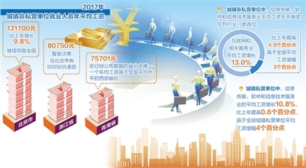 大河有水小河滿 平均工資普漲背后的經濟信息咨詢啟示